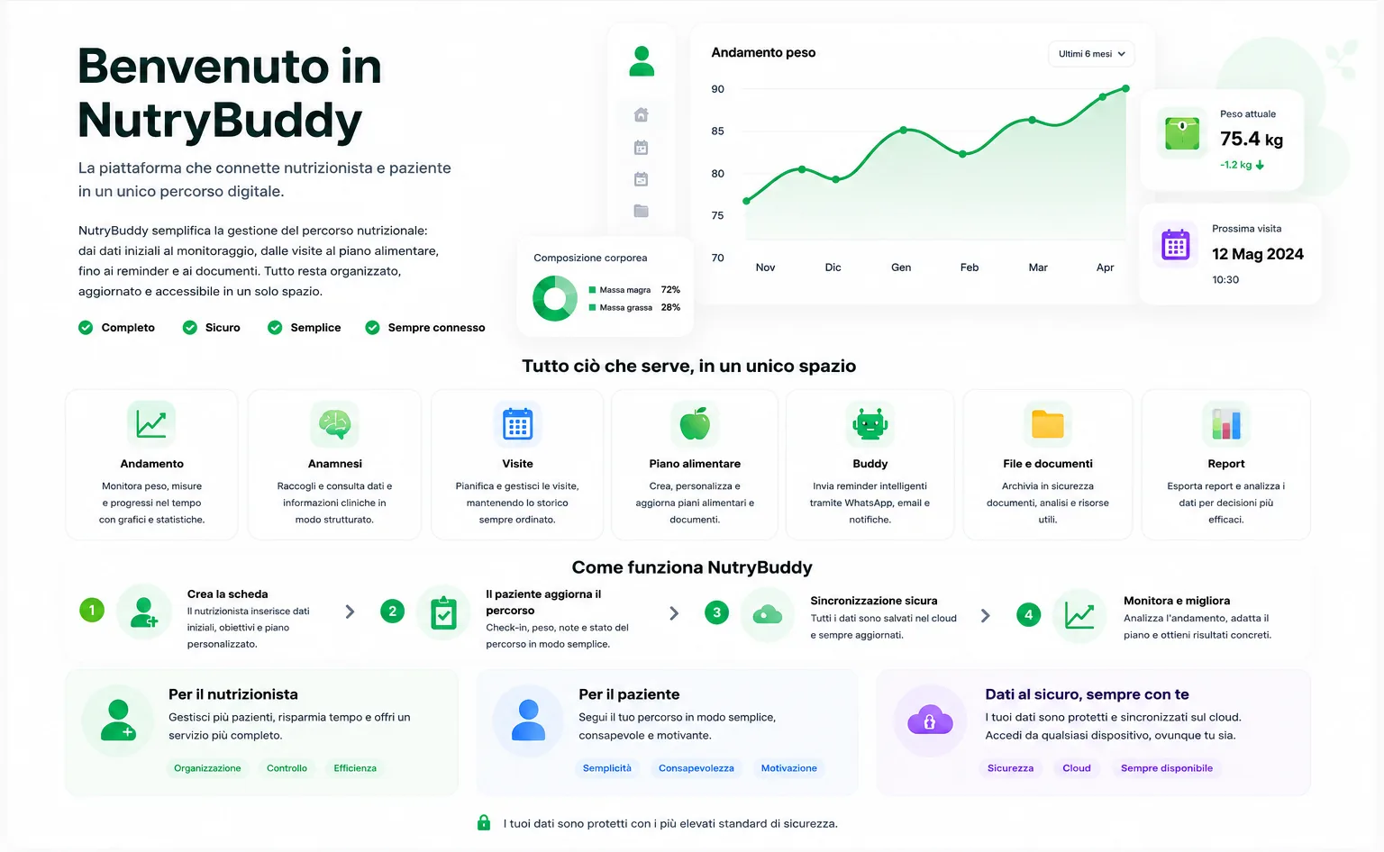 Home NutryBuddy - panoramica piattaforma per nutrizionista e paziente